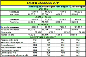 Tarifs Licences 2011